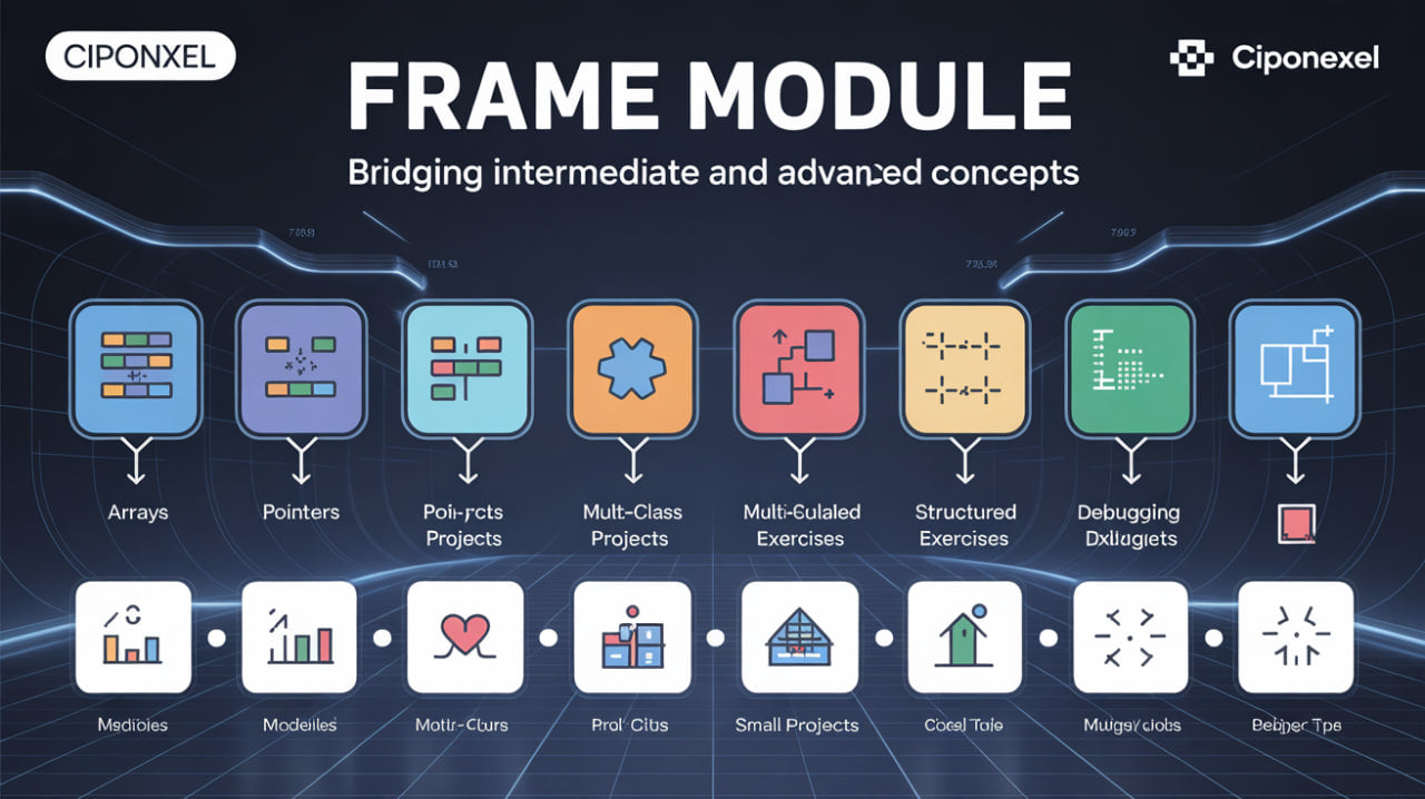 Ciponexel Frame Module diagram with various icons and text on a dark background